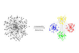 sampling chart on community detection